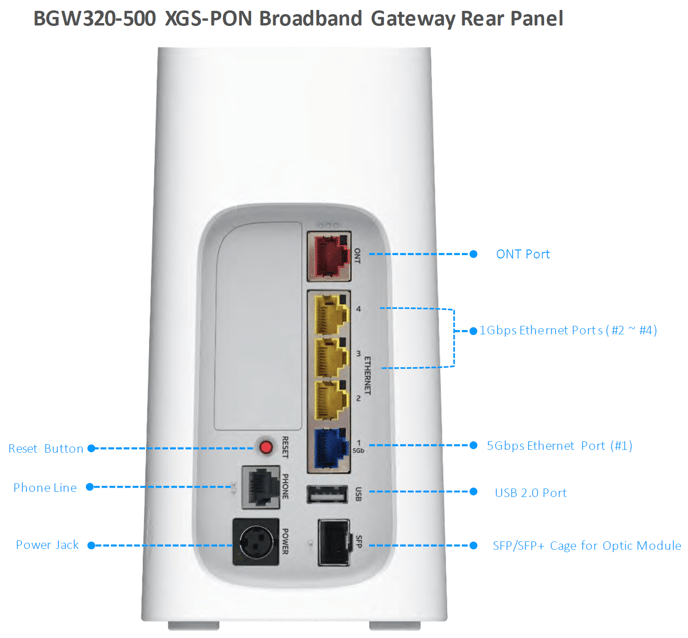 Rear Panel